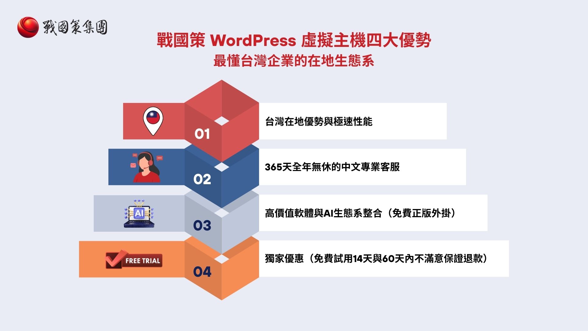 戰國策 WordPress 虛擬主機，專為台灣企業營運情境打造