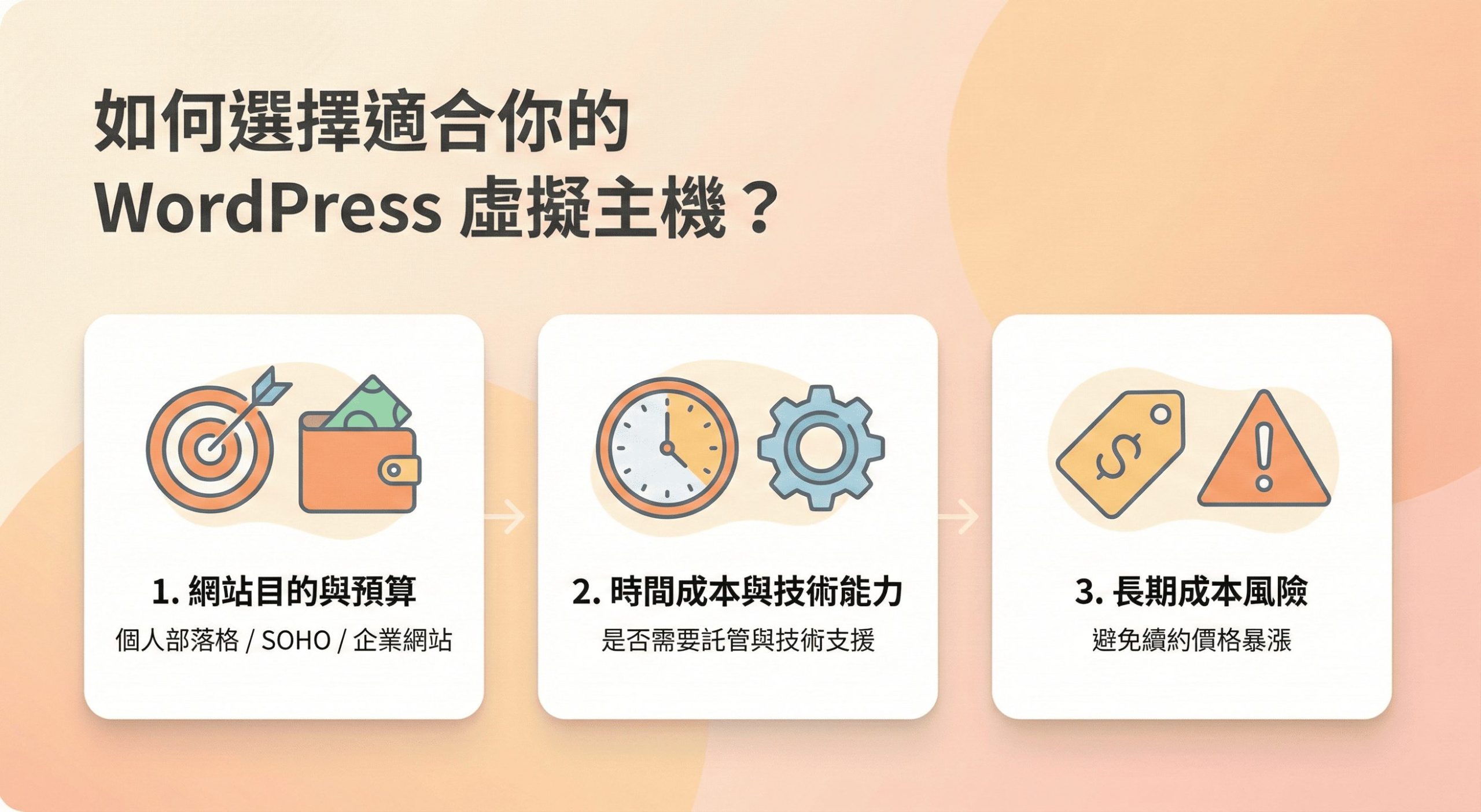 【2026虛擬主機推薦】戰國策 vs. Blogger 深度評比：哪個才是台灣網站的最佳選擇？戰國策集團