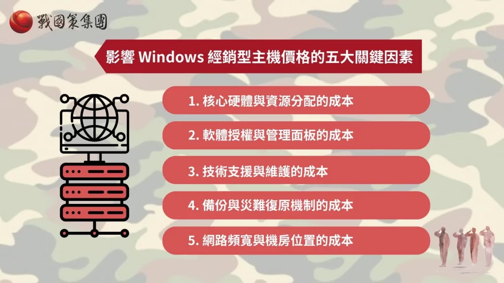 2026 年 Windows 經銷型主機費用結構解析：價格差異、報價邏輯與企業選型關鍵戰國策集團
