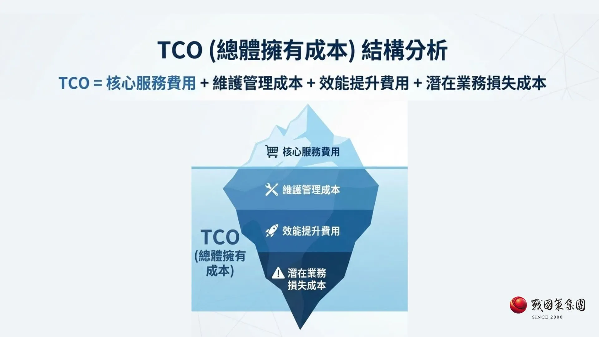 WordPress 主機採購指南：2026 企業 TCO 與風險評估戰國策集團