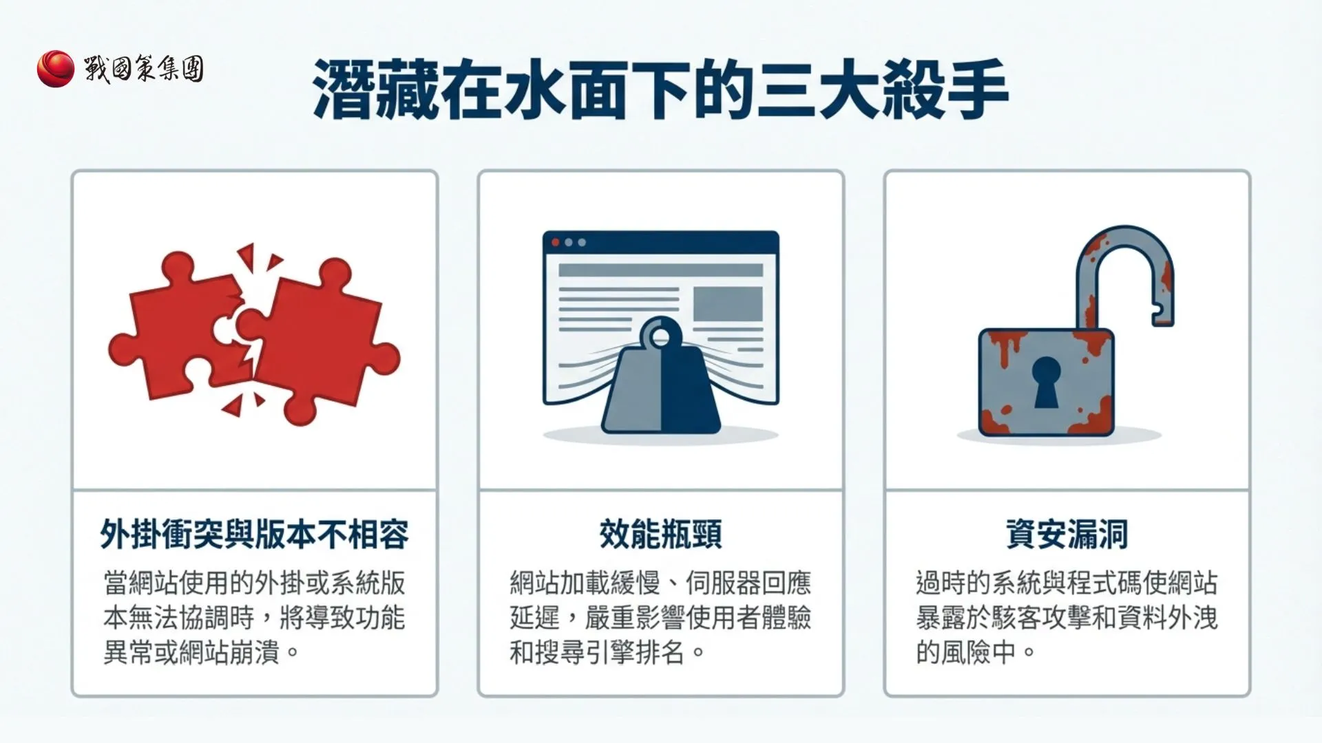 2026 WordPress 企業決策指南：隱藏成本與供應商評估框架戰國策集團