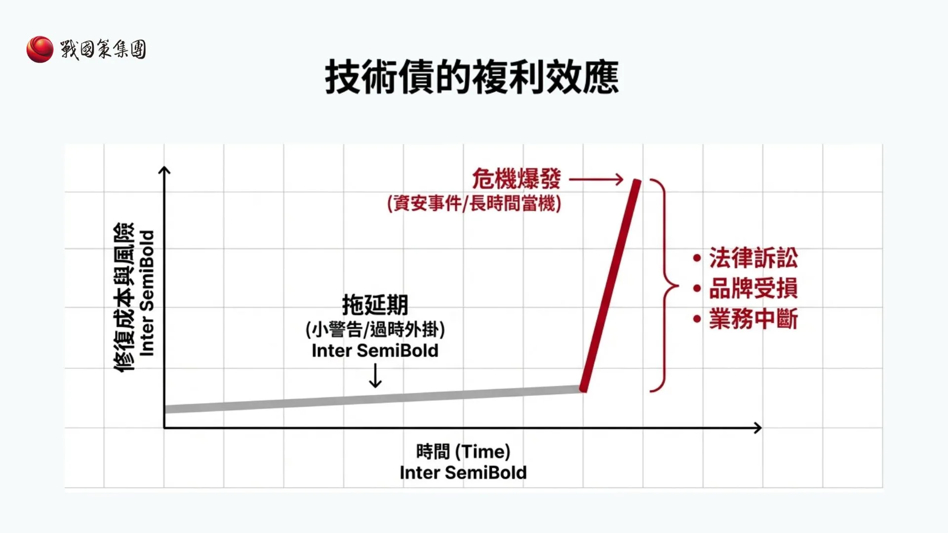 2026 WordPress 企業決策指南：隱藏成本與供應商評估框架戰國策集團