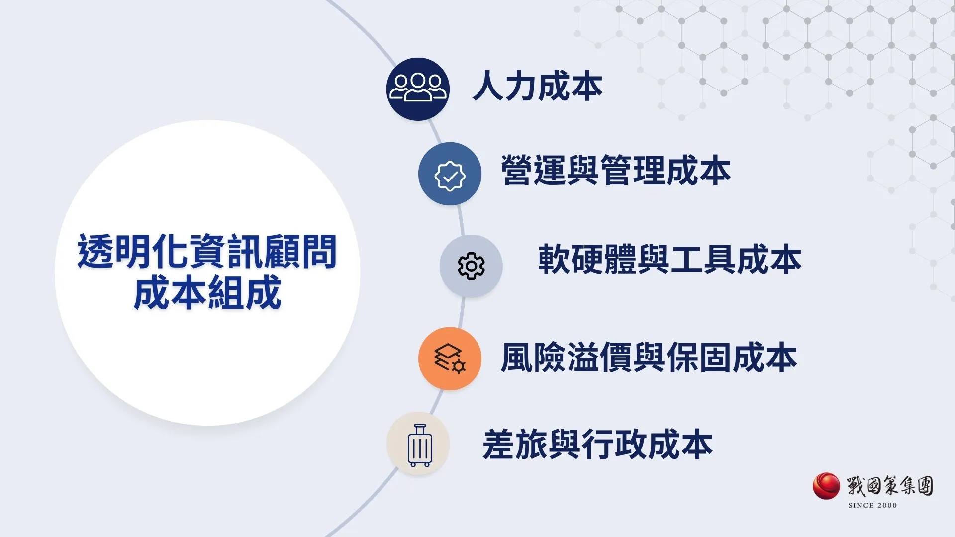 數位轉型戰略：CTO 必備的 2026 資訊顧問評估框架與成本分析戰國策集團