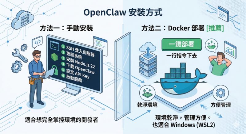 OpenClaw 安裝方式