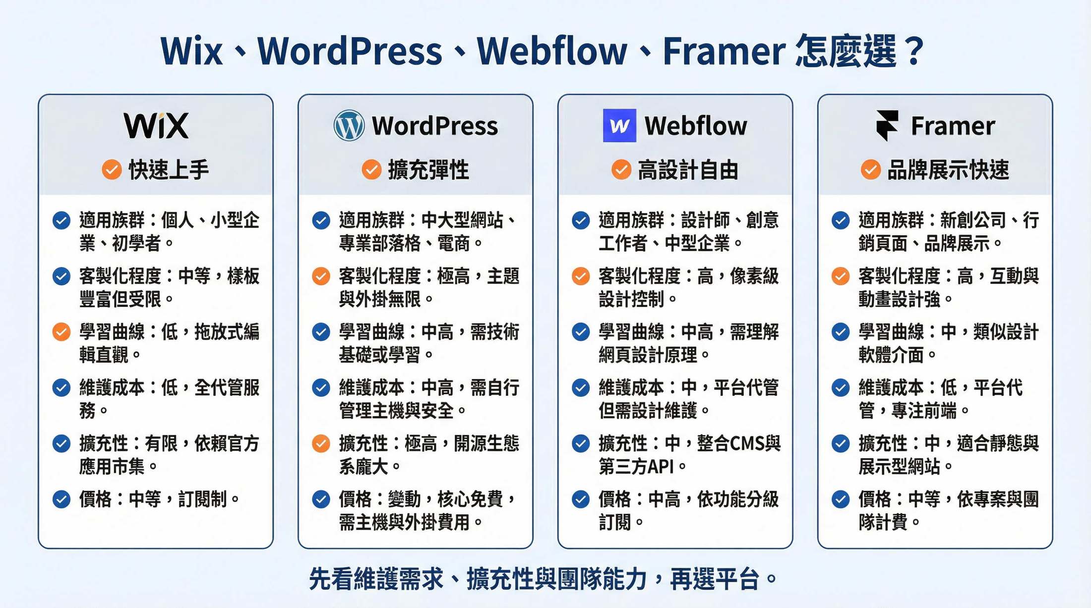 網站設計公司規劃企業官網架構示意圖