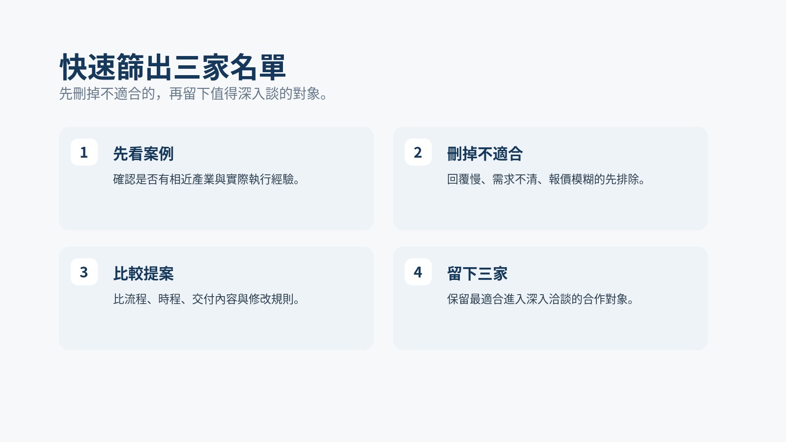 網頁設計公司快篩流程資訊圖，整理先看案例、刪掉不適合、比較提案與留下三家四個階段