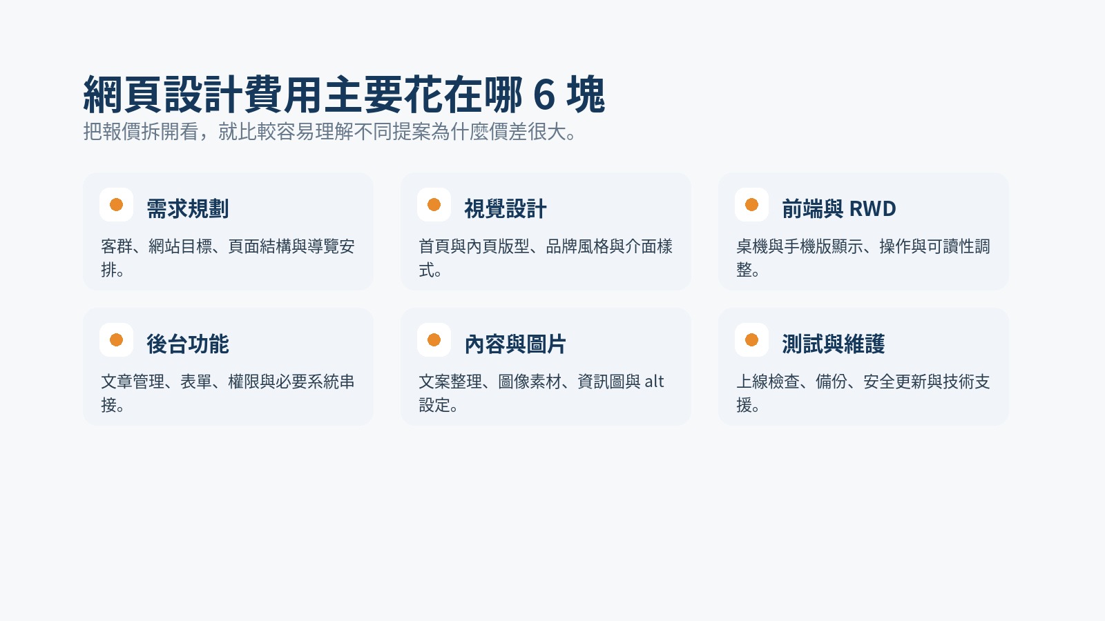 戰國策集團【2026 最新】網頁設計報價多少合理?網站架設費用大公開! 網站報價結構資訊圖,呈現策略、設計、開發、內容、SEO 與維護六大成本構成