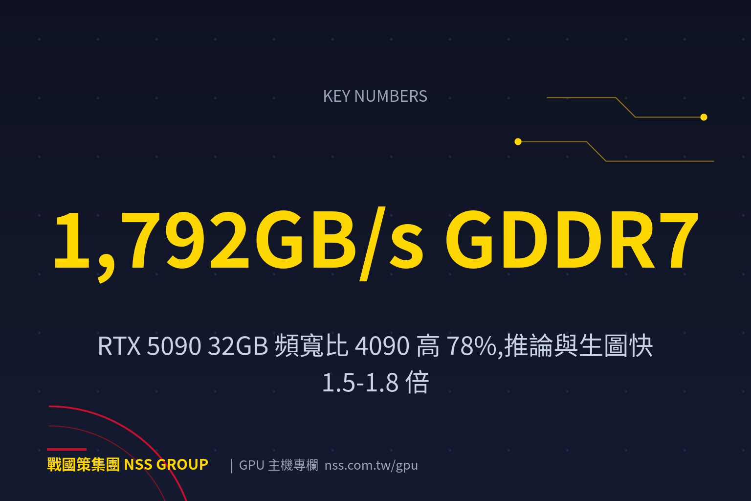 戰國策集團RTX 5090 主機租用值得嗎?與 4090 效能實測比較,AI 算力 CP 值之王【2026】 RTX 5090 主機租用值得嗎?與 4090 效能實測比較,AI 算力 CP 值之王【2026】