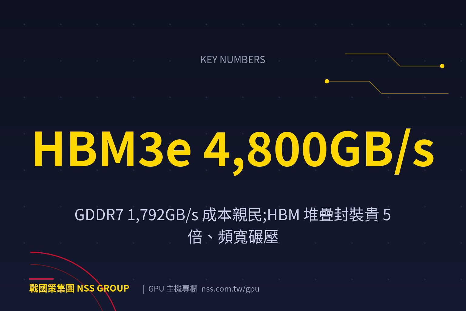 GDDR7 vs HBM 顯存怎麼分?一張圖看懂 GPU 記憶體對 AI 效能的影響
