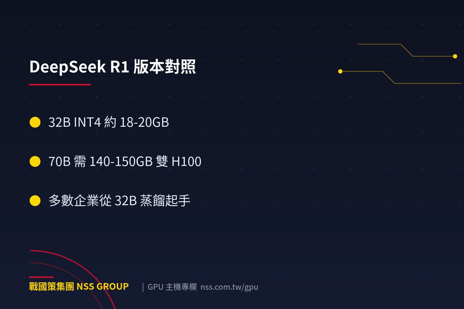 DeepSeek R1 該選哪個版本?7B/32B/70B/671B 的 GPU 需求對照表與部署實測