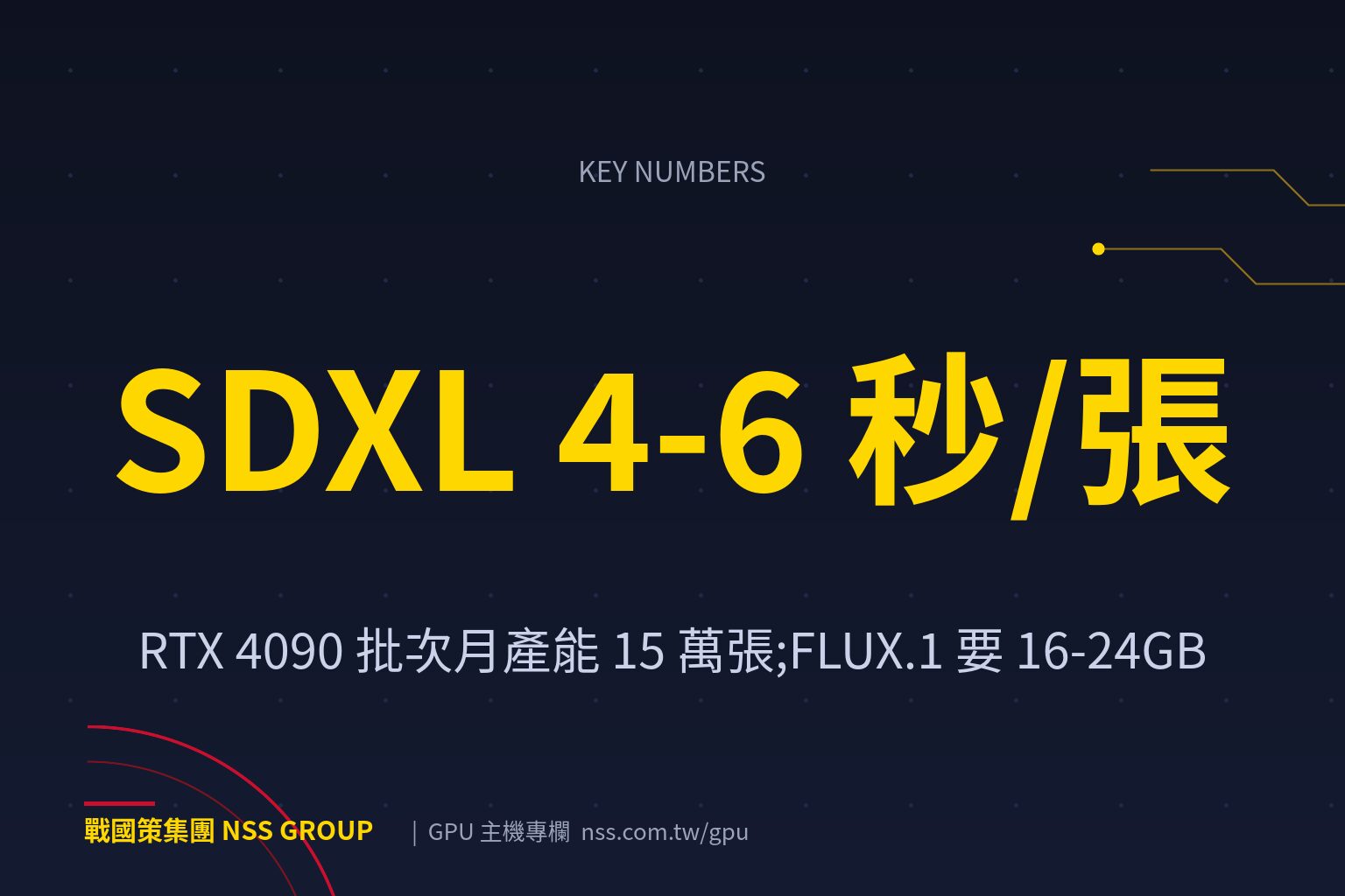 Stable Diffusion 商用部署指南:出圖速度、顯存需求與 GPU 選型【2026】