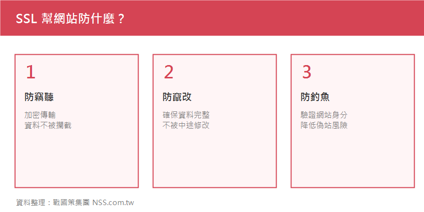 戰國策集團2026年十家網路應用程式防火牆(WAF)推薦:保護您的網站免於AI驅動的進階威脅 SSL與WAF雙層防護