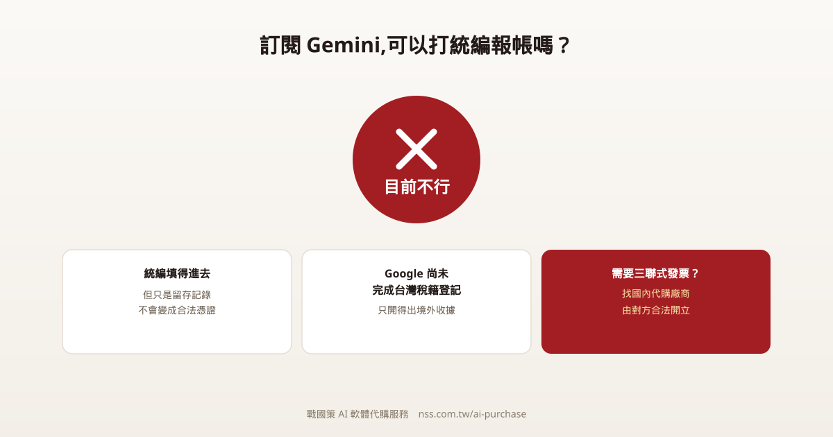 訂閱 Gemini 可以打統編報帳嗎示意圖:Google 尚未完成台灣稅籍登記