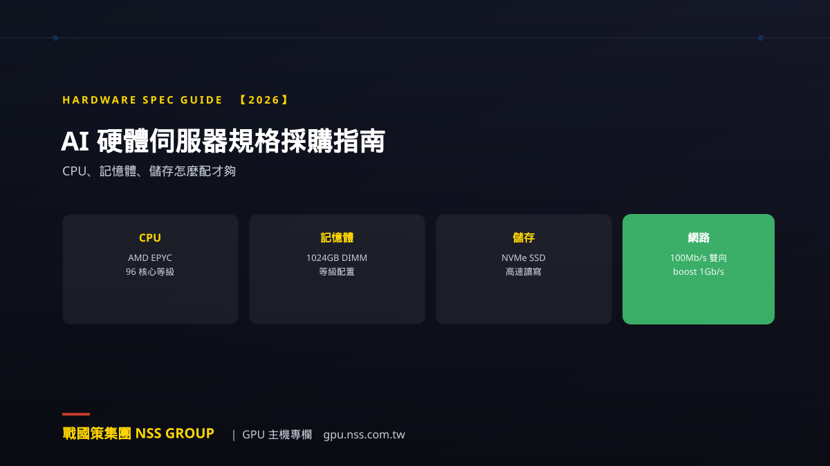 AI硬體伺服器規格採購指南示意圖