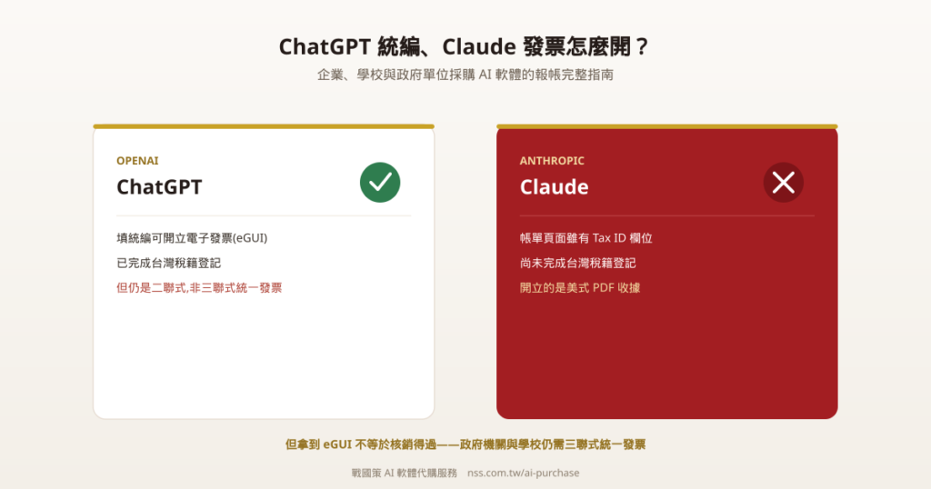ChatGPT 已完成台灣稅籍登記可開電子發票,Claude 尚未完成登記僅開立美式收據比較圖