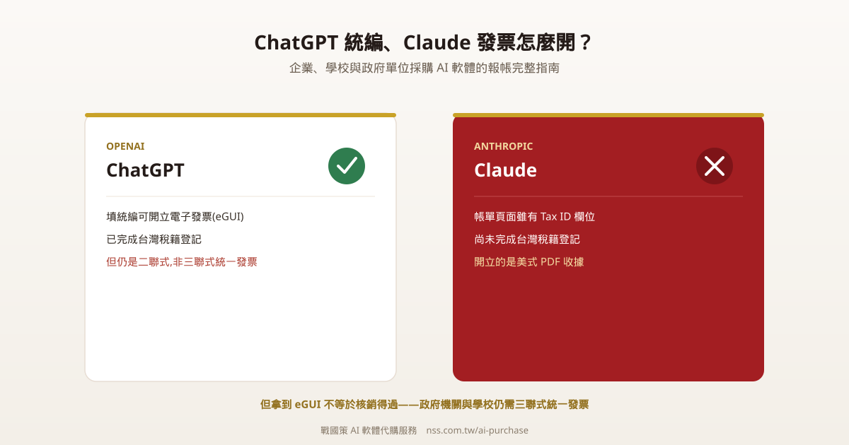 ChatGPT 已完成台灣稅籍登記可開電子發票,Claude 尚未完成登記僅開立美式收據比較圖