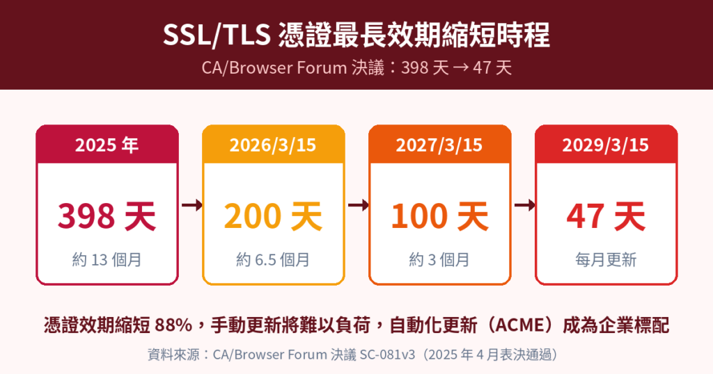 ssl 47 days img1 20260803114515