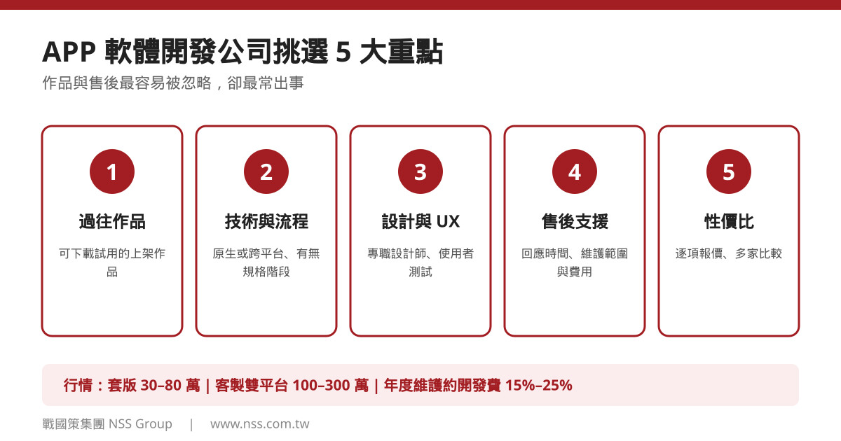 APP 軟體開發公司挑選 5 大重點