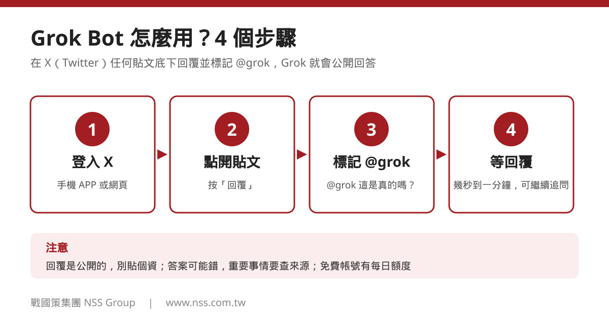 Grok Bot 教學:在 X 貼文底下標記 @grok 提問的 4 個步驟