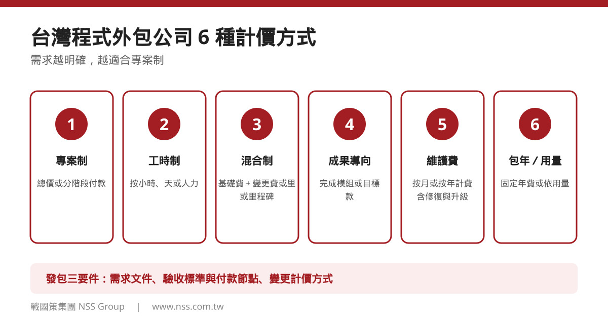 台灣程式外包公司 6 種計價方式