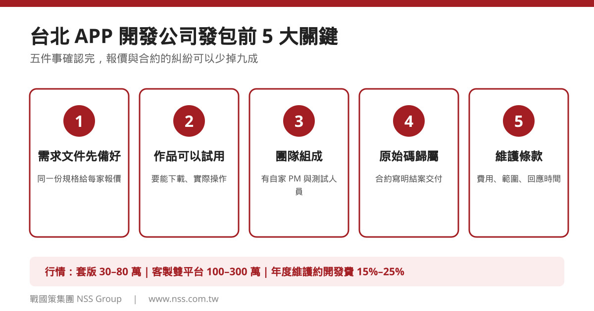 台北 APP 開發公司發包前 5 大關鍵檢查