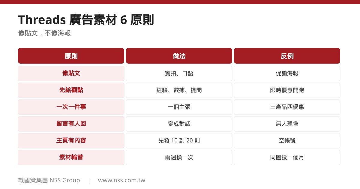 Threads 廣告素材 6 原則：像貼文不像海報、第一句就是觀點、實拍優於模板、留言要有人回、主頁要有內容、一次只講一件事