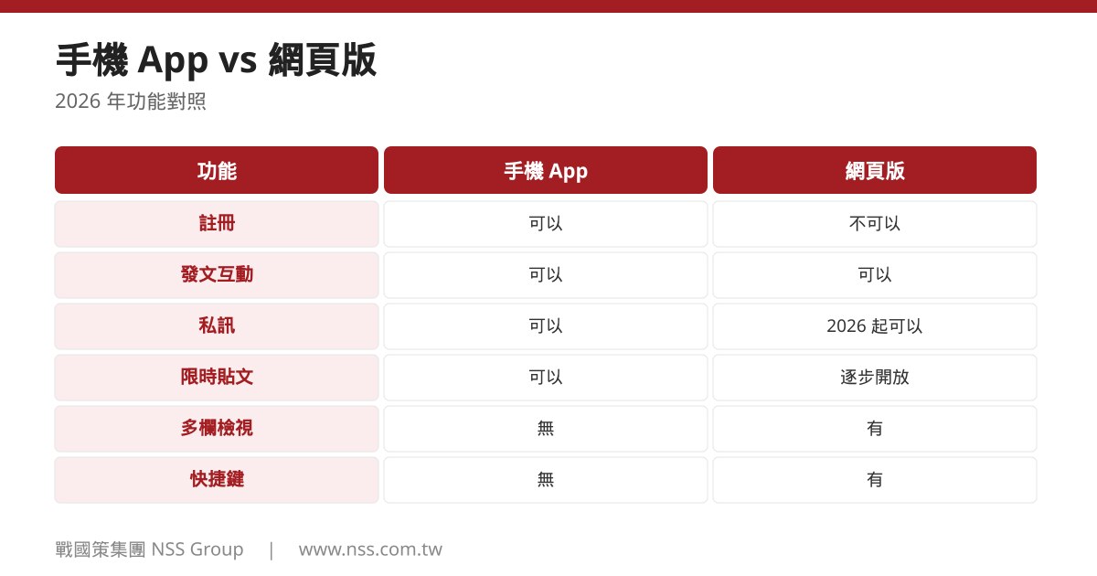 Threads 手機 App 與網頁版功能比較 2026
