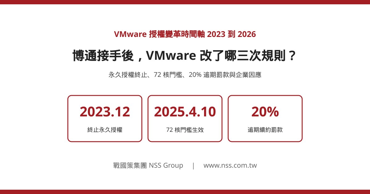 VMware 授權變革時間軸 2023 到 2026:永久授權終止、訂閱制、72 核門檻與 20% 逾期罰款