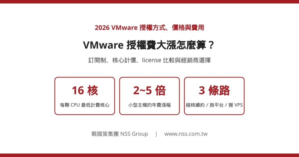 VMware 授權費大漲:2026 授權方式、價格、ESXi 費用與 license 比較