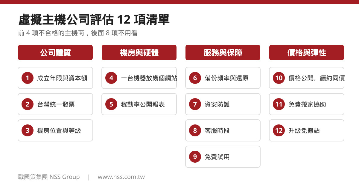 虛擬主機公司評估 12 項清單:公司體質、機房硬體、服務保障、價格彈性