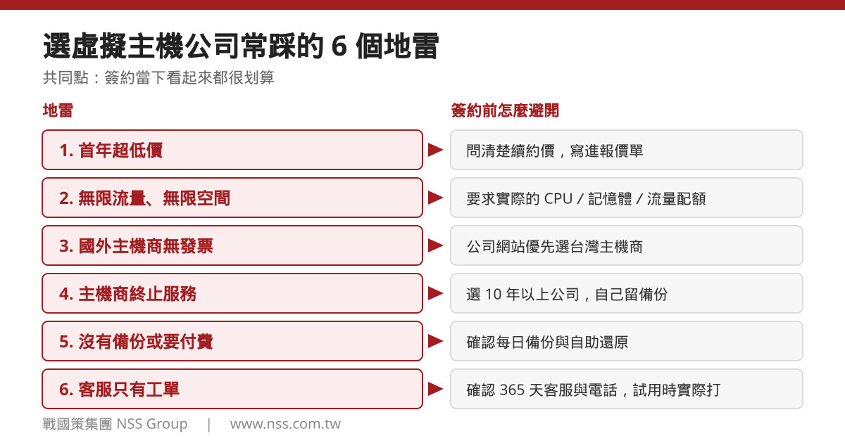 選虛擬主機公司常見 6 個地雷與對策