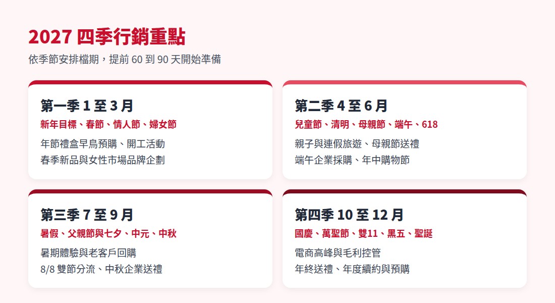 2027 四季行銷重點:第一季到第四季的節慶與活動